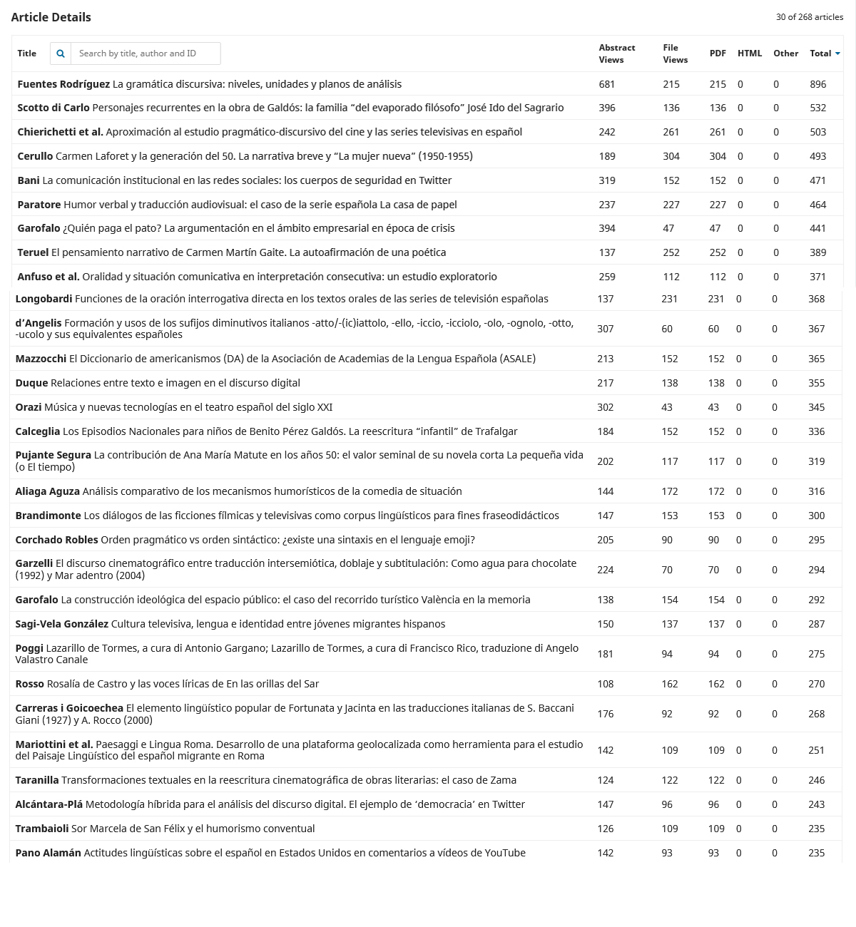 Most read Articles in the last 12 months